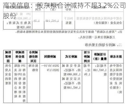 高凌信息：股东拟合计减持不超3.2%公司股份