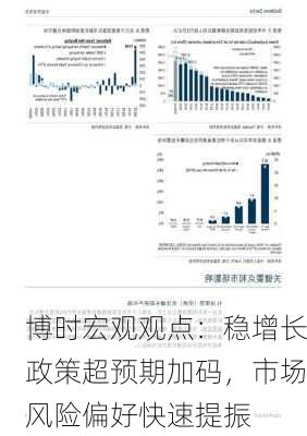 博时宏观观点：稳增长政策超预期加码，市场风险偏好快速提振