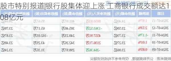 股市特别报道|银行股集体迎上涨 工商银行成交额达108亿元