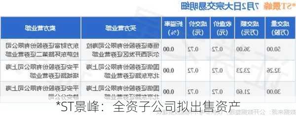 *ST景峰：全资子公司拟出售资产