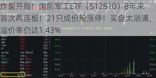 炸裂开局！国防军工ETF（512810）8年来首次两连板！21只成份股涨停！买盘太汹涌，收盘溢价率仍达1.43%