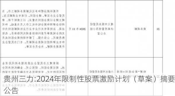 贵州三力:2024年限制性股票激励计划（草案）摘要公告