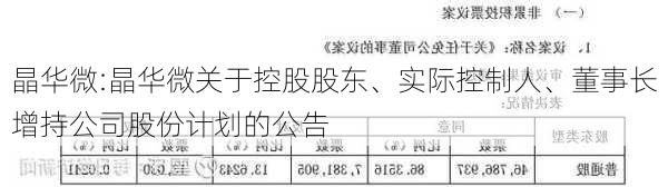 晶华微:晶华微关于控股股东、实际控制人、董事长增持公司股份计划的公告