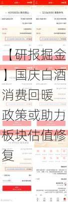 【研报掘金】国庆白酒消费回暖 政策或助力板块估值修复