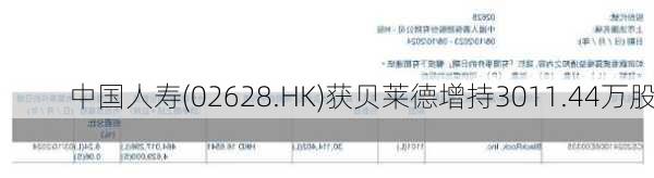 中国人寿(02628.HK)获贝莱德增持3011.44万股