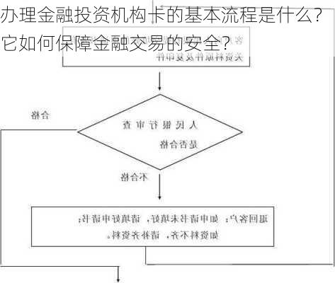 办理金融投资机构卡的基本流程是什么？它如何保障金融交易的安全？