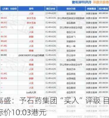 高盛：予石药集团“买入”评级 目标价10.03港元