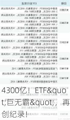 4300亿！ETF