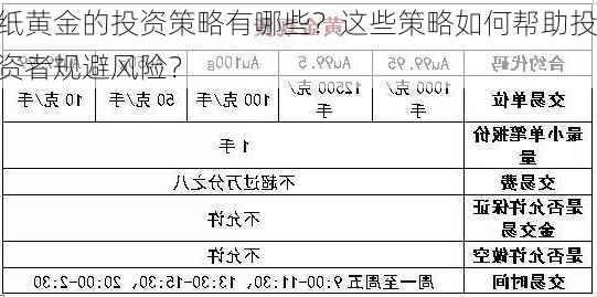 纸黄金的投资策略有哪些？这些策略如何帮助投资者规避风险？