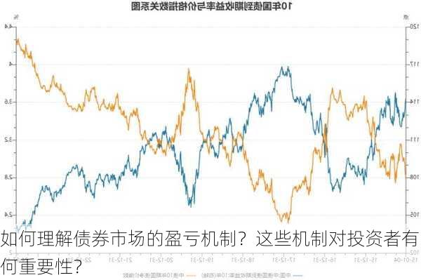 如何理解债券市场的盈亏机制？这些机制对投资者有何重要性？