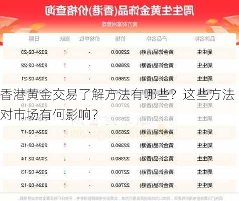 香港黄金交易了解方法有哪些？这些方法对市场有何影响？