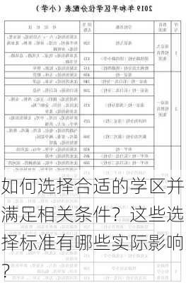 如何选择合适的学区并满足相关条件？这些选择标准有哪些实际影响？