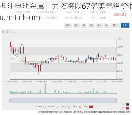 重金押注电池金属！力拓将以67亿美元溢价收购Arcadium Lithium