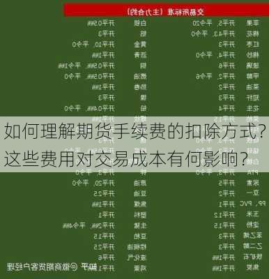 如何理解期货手续费的扣除方式？这些费用对交易成本有何影响？