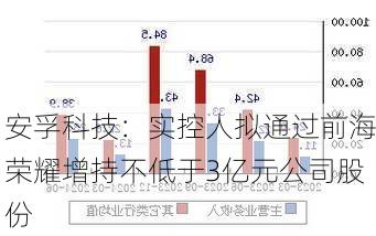 安孚科技：实控人拟通过前海荣耀增持不低于3亿元公司股份