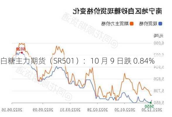 白糖主力期货（SR501）：10 月 9 日跌 0.84%