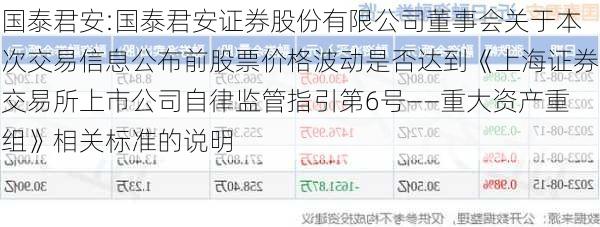 国泰君安:国泰君安证券股份有限公司董事会关于本次交易信息公布前股票价格波动是否达到《上海证券交易所上市公司自律监管指引第6号――重大资产重组》相关标准的说明