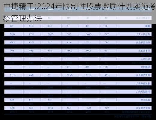 中捷精工:2024年限制性股票激励计划实施考核管理办法