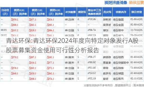 青达环保:青达环保2024年度向特定对象发行A股股票募集资金使用可行性分析报告