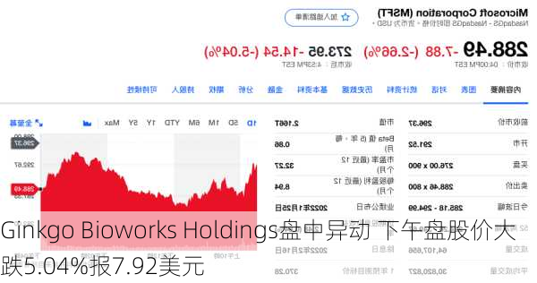 Ginkgo Bioworks Holdings盘中异动 下午盘股价大跌5.04%报7.92美元