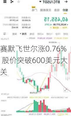 赛默飞世尔涨0.76% 股价突破600美元大关