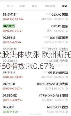 欧股集体收涨 欧洲斯托克50指数涨0.67%