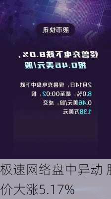 极速网络盘中异动 股价大涨5.17%