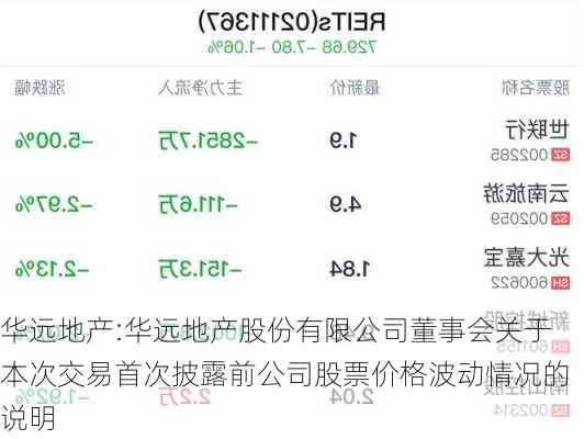 华远地产:华远地产股份有限公司董事会关于本次交易首次披露前公司股票价格波动情况的说明