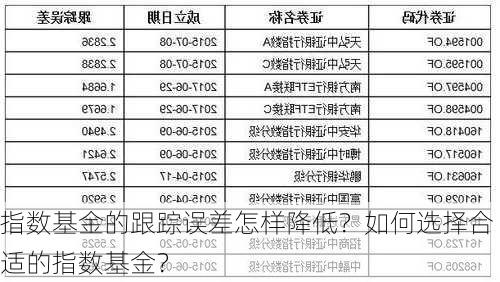 指数基金的跟踪误差怎样降低？如何选择合适的指数基金？