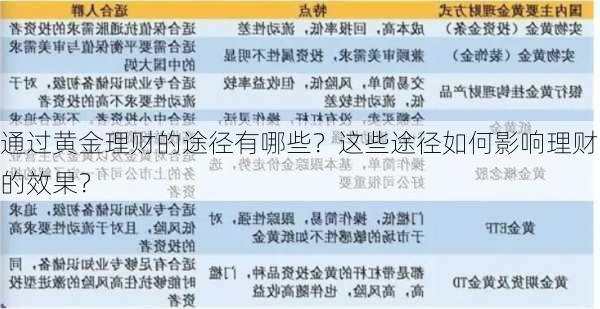 通过黄金理财的途径有哪些？这些途径如何影响理财的效果？