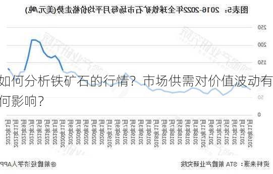 如何分析铁矿石的行情？市场供需对价值波动有何影响？