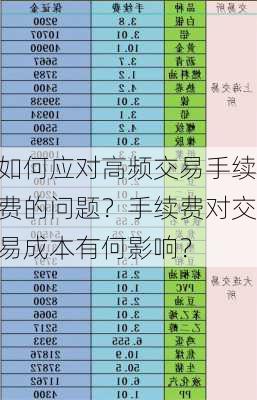 如何应对高频交易手续费的问题？手续费对交易成本有何影响？