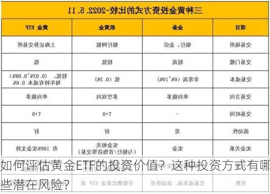 如何评估黄金ETF的投资价值？这种投资方式有哪些潜在风险？