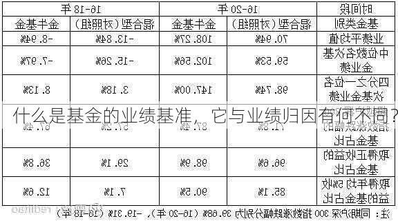 什么是基金的业绩基准，它与业绩归因有何不同？