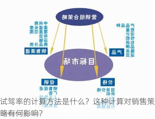 试驾率的计算方法是什么？这种计算对销售策略有何影响？