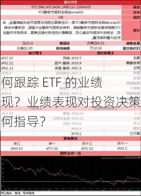 如何跟踪 ETF 的业绩表现？业绩表现对投资决策有何指导？