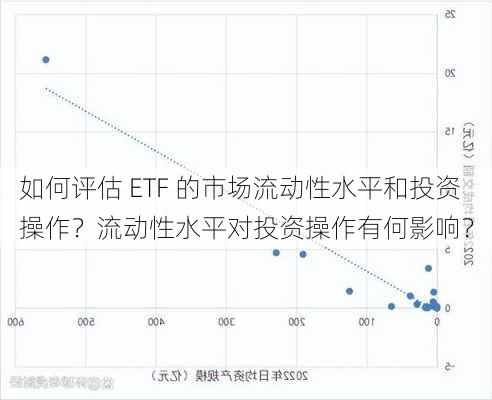 如何评估 ETF 的市场流动性水平和投资操作？流动性水平对投资操作有何影响？