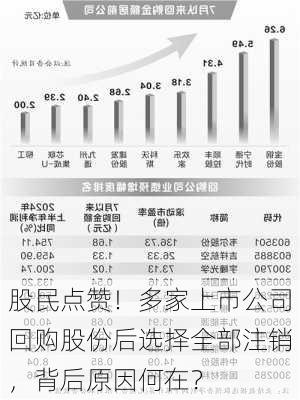 股民点赞！多家上市公司回购股份后选择全部注销，背后原因何在？