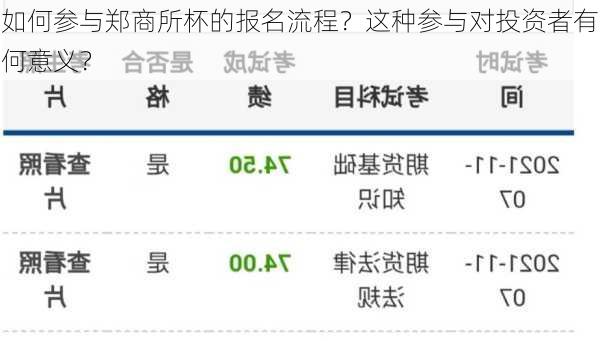 如何参与郑商所杯的报名流程？这种参与对投资者有何意义？