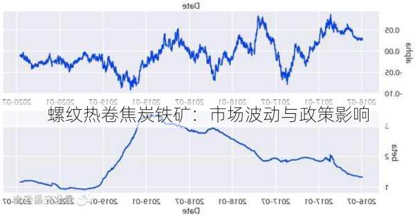 螺纹热卷焦炭铁矿：市场波动与政策影响