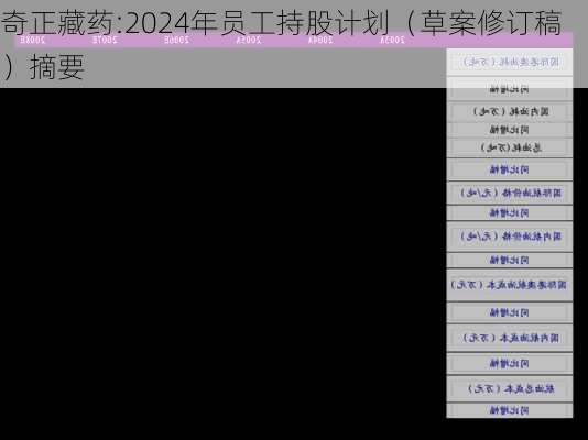 奇正藏药:2024年员工持股计划（草案修订稿）摘要