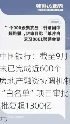 中国银行：截至9月末已完成近600个房地产融资协调机制“白名单”项目审批 批复超1300亿元