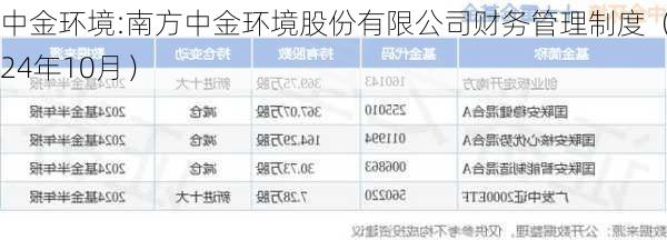 中金环境:南方中金环境股份有限公司财务管理制度（2024年10月）