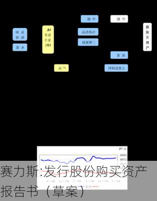 赛力斯:发行股份购买资产报告书（草案）