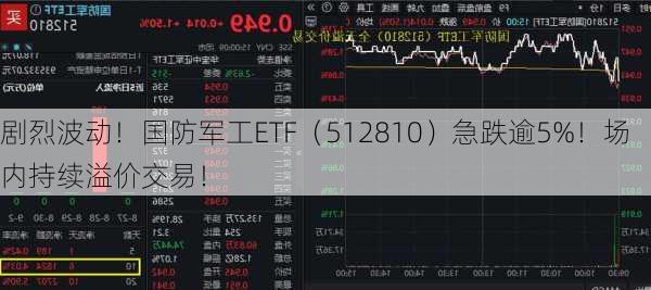 剧烈波动！国防军工ETF（512810）急跌逾5%！场内持续溢价交易！