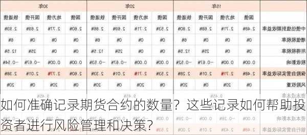 如何准确记录期货合约的数量？这些记录如何帮助投资者进行风险管理和决策？