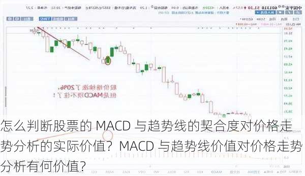 怎么判断股票的 MACD 与趋势线的契合度对价格走势分析的实际价值？MACD 与趋势线价值对价格走势分析有何价值？