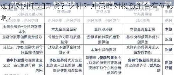 如何对冲TF和期货？这种对冲策略对投资组合有何影响？