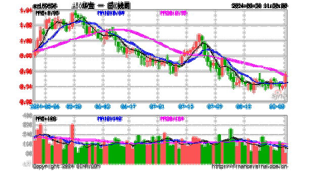 核心资产或更能应对不确定性，A50ETF华宝（159596）半日成交额超1.6亿元