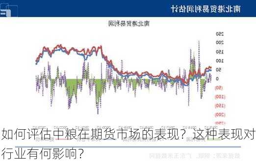 如何评估中粮在期货市场的表现？这种表现对行业有何影响？